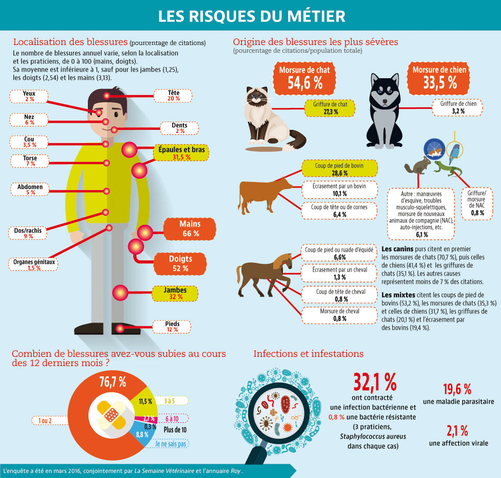 Risques du metier mars 2016